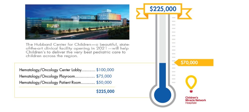 YPCU - CHMC Fundraiser 2019 -2